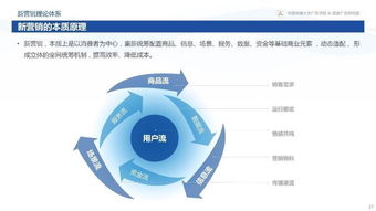 從變化到心法 360揭秘互聯(lián)網(wǎng)下半場(chǎng)新?tīng)I(yíng)銷